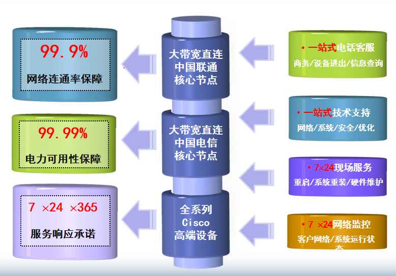 衡阳机房网络